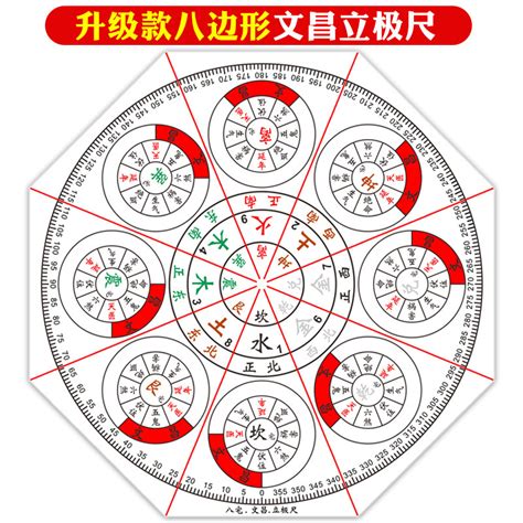 八宅文昌位|八字文昌星正确查法 生辰八字文昌位对照表